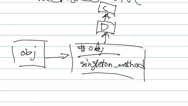 Singleton classes in Ruby